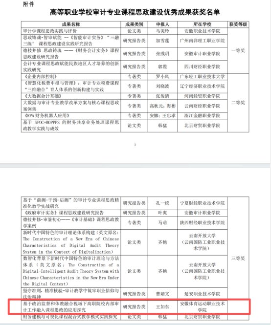 全国审计3651体育最新版下载联盟主
